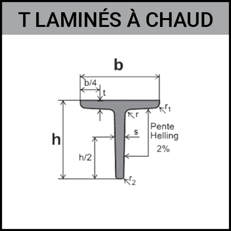 Poutrelle, profile, lamine a chaud, t, Gouvy Houffalize Bastogne Saint-Vith Clervaux Luxembourg