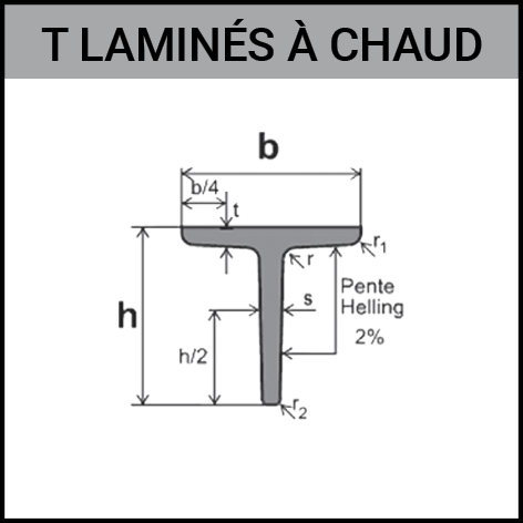 tôle, laminé, acier, inox, construction, Gouvy Houffalize Bastogne Saint-Vith Clervaux Luxembourg Trois-Vierges Weiswampach WWP