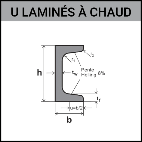 Poutrelle, profile, lamine à chaud, u, Gouvy Houffalize Bastogne Saint-Vith Clervaux Luxembourg