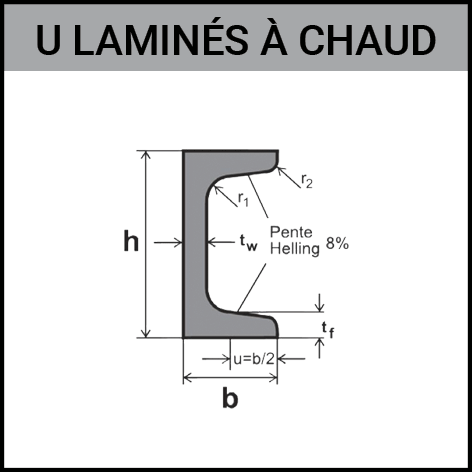 tôle, laminé, acier, inox, construction, Gouvy Houffalize Bastogne Saint-Vith Clervaux Luxembourg Trois-Vierges Weiswampach WWP